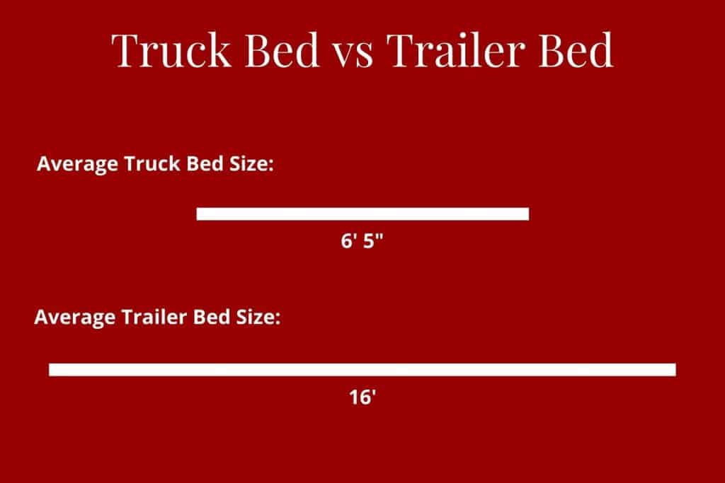 truck bed vs trailer bed